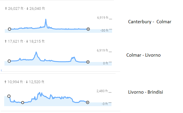elevation-charts-1